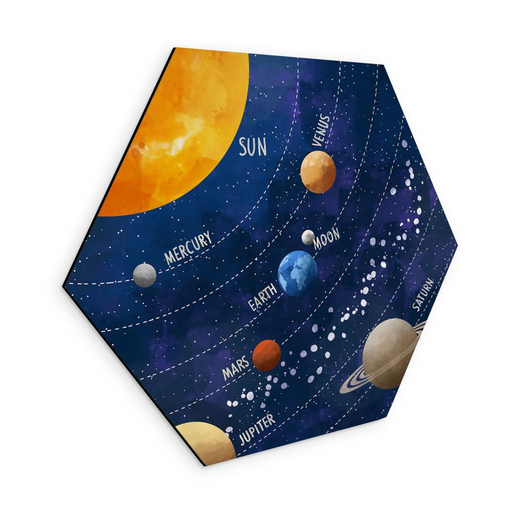 Hexagon Wandbild Sonnensystem mit Planeten und Sonne - Cats & Dotz - Alu-Dibond - WA491565